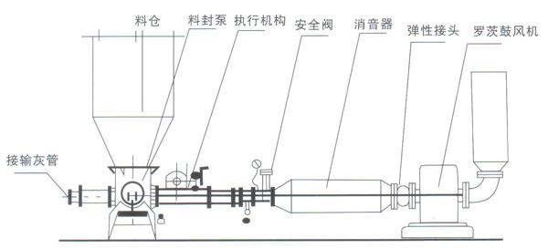 料封泵结构图