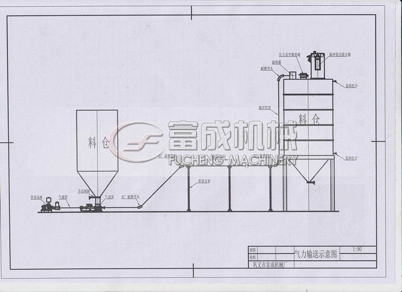 富成气力输送系统方案流程图